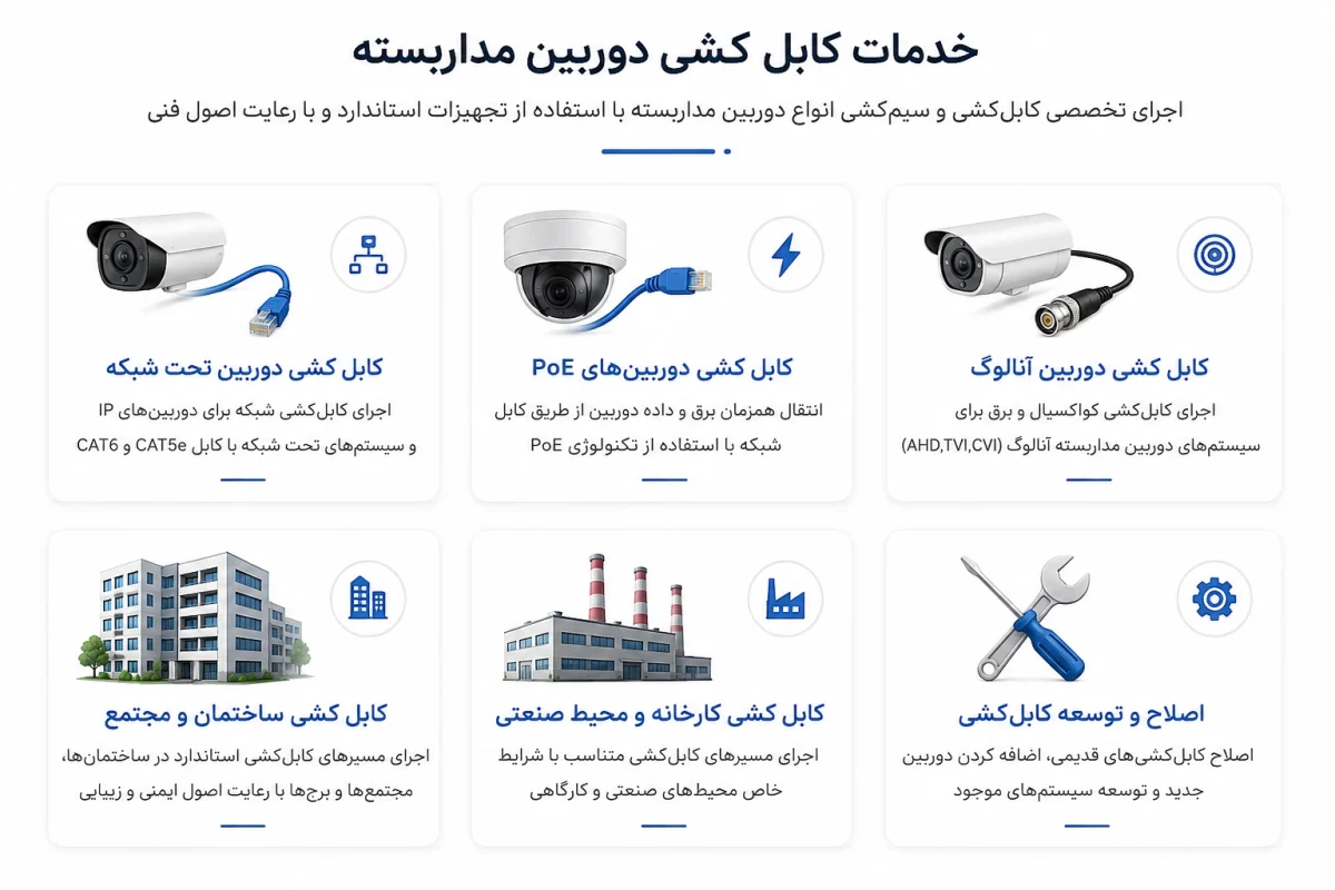 کابلکشی دوربین مداربسته