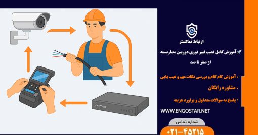 آموزش نصب فیبر نوری دوربین مداربسته