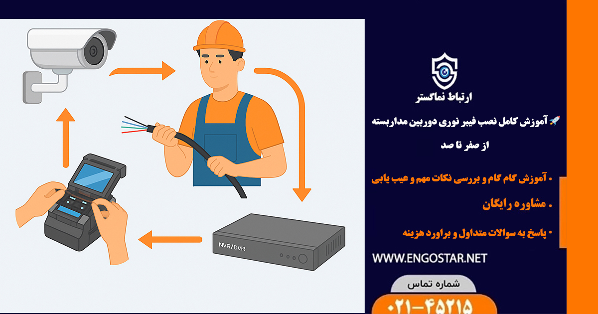 آموزش نصب فیبر نوری دوربین مداربسته