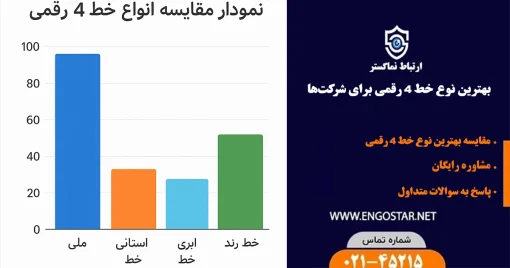بهترین نوع خط 4 رقمی