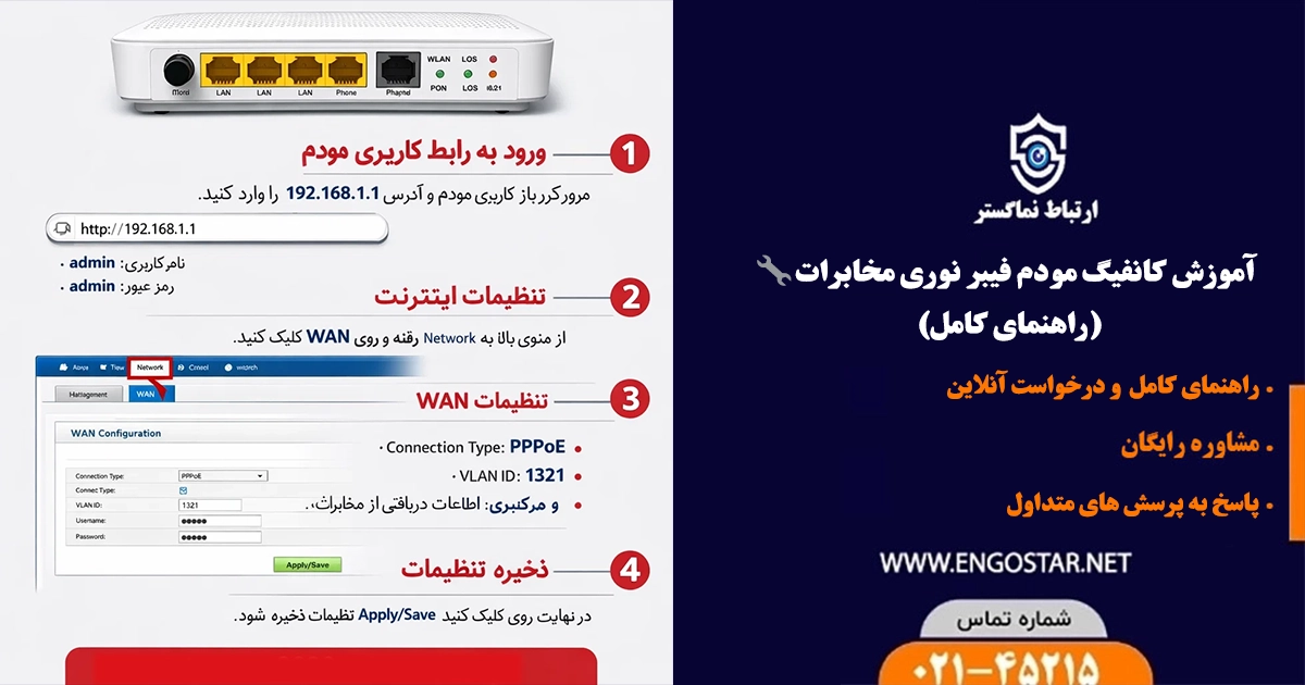 کانفیگ مودم فیبر نوری