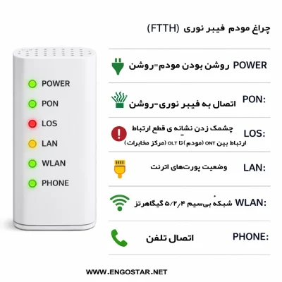 مودم فیبر نوری