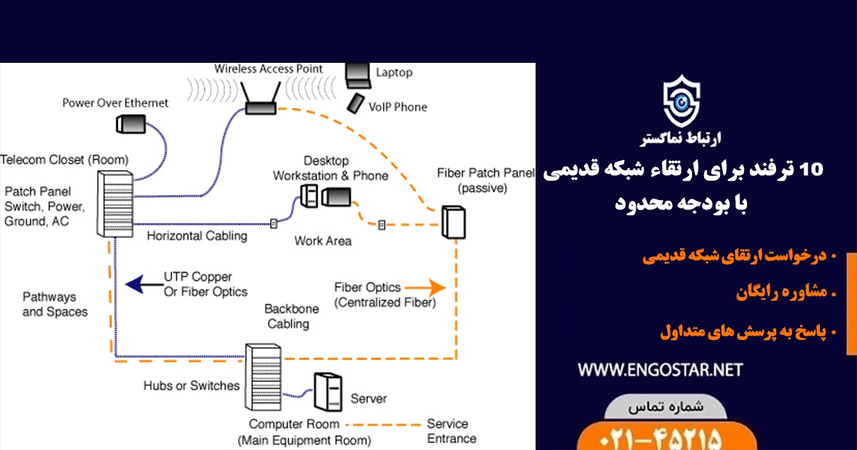 ارتقای شبکه قدیمی