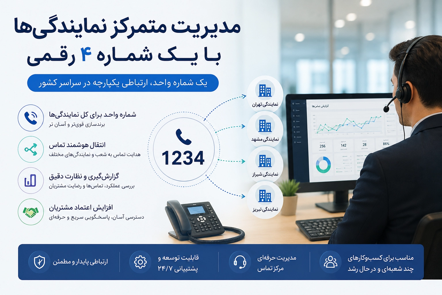 مدیریت نمایندگی ها با خط 4 رقمی