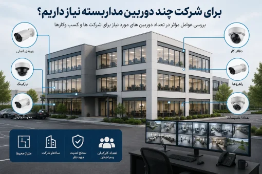 برای شرکت چند دوربین نیاز داریم